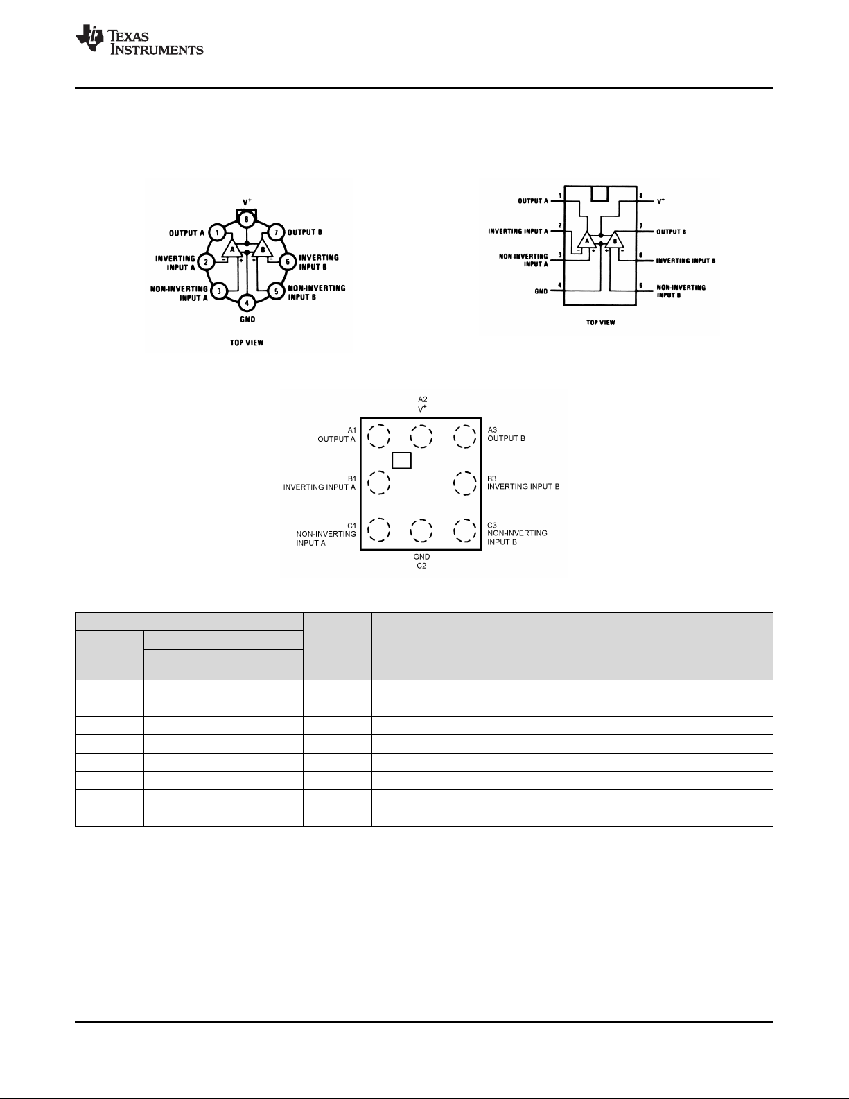 LM393M 比较器 数据手册Datasheet - 德州仪器 3/29 - 芯文库