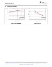 SN74HC04DBR datasheet pdf 6 page