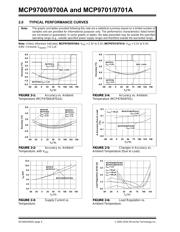 MCP9700AT-E/TTVAO datasheet pdf 4 page