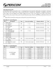 PI6C20800SAEX datasheet pdf 3 page