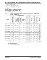 DSPIC33FJ128MC802-H/SO datasheet pdf 2 page
