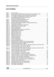 STM32L052R6H6 datasheet pdf 5 page