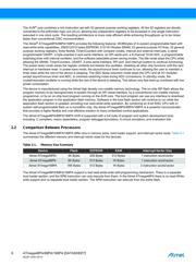ATMEGA168PA-15MZ datasheet pdf 6 page