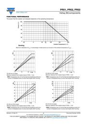 PR02000201003JL100 datasheet pdf 5 page