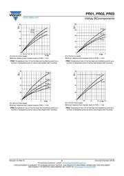 PR02000201003JL100 datasheet pdf 6 page