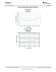TPD2E001IDRLRQ1 datasheet pdf 4 page