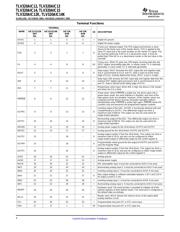 TLV32012KIDBTRG4 datasheet pdf 4 page
