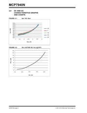 MCP7940N-I/P datasheet pdf 6 page