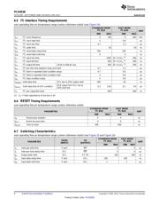 PCA9538DB datasheet pdf 6 page