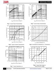 IRFS7530TRL7PP datasheet pdf 4 page