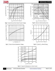 IRFS7530TRL7PP datasheet pdf 5 page
