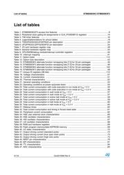 STM8S903K3T3CTR datasheet pdf 4 page