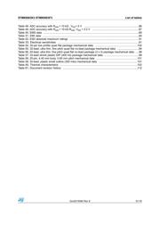 STM8S903K3T3CTR datasheet pdf 5 page