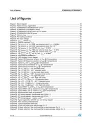 STM8S903K3T3CTR datasheet pdf 6 page