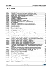 STM32F439BGT6 datasheet pdf 6 page