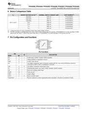 LM4041AIM3-1.2/NOPB datasheet pdf 3 page