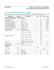 MAX44205AUB+ datasheet pdf 3 page