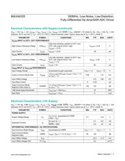MAX44205AUB+ datasheet pdf 4 page