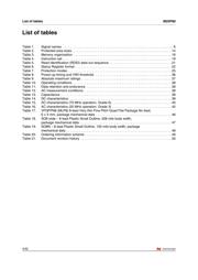 M25P80-VMW6G datasheet pdf 4 page