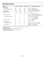 AD7476SRTZ-R2 datasheet pdf 5 page