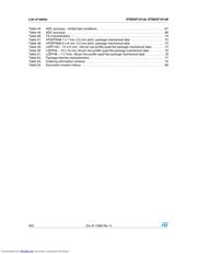 STM32F101C8 datasheet pdf 6 page