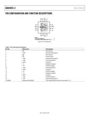 ADA4855-3YCPZ-R7 datasheet pdf 6 page