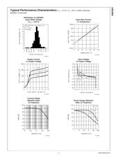LMC6081AIM datasheet pdf 6 page