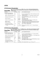 AD7564BRZ datasheet pdf 4 page