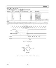 AD7564BRZ datasheet pdf 5 page
