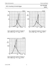 HEF40106BTT datasheet pdf 5 page
