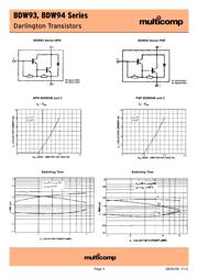 BDW93B datasheet pdf 3 page