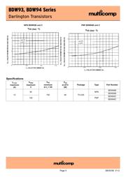 BDW93B datasheet pdf 5 page