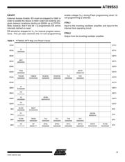 AT89S53-24PC datasheet pdf 5 page