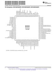 MSP430F6638IZQWT datasheet pdf 6 page