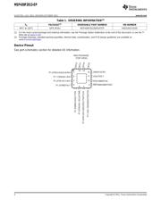 MSP430F2013QRSATEP datasheet pdf 2 page