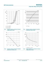 BAS521,315 datasheet pdf 5 page