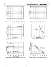AD800-52BR datasheet pdf 5 page