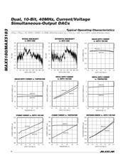 MAX5183BEEI+T datasheet pdf 4 page