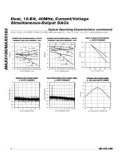 MAX5183BEEI+T datasheet pdf 6 page