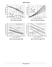 MAC15A8 datasheet pdf 4 page
