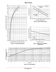 MAC15A8 datasheet pdf 5 page