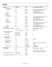 AD7192BRUZ datasheet pdf 4 page