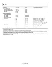 AD7192BRUZ datasheet pdf 6 page