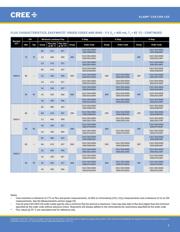 CXA1304-0000-000C0Y9427F datasheet pdf 5 page