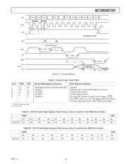 AD7390AN datasheet pdf 5 page