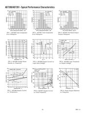 AD7390AN datasheet pdf 6 page