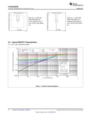 DRV8701EVM datasheet pdf 4 page