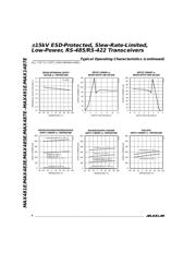 AD5324BRMZ datasheet pdf 6 page