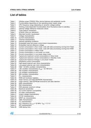 STM32L100RBT6TR datasheet pdf 5 page