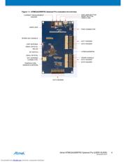 ATMEGA256RFR2-XSTK datasheet pdf 4 page